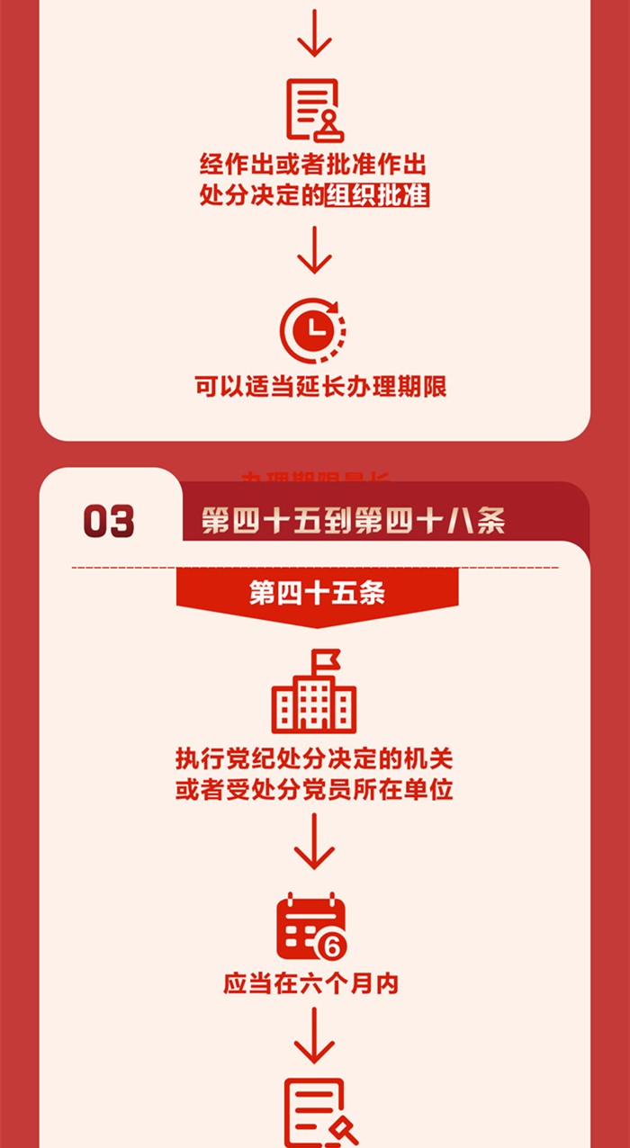 图解《中国共产党纪律处分条例》⑦