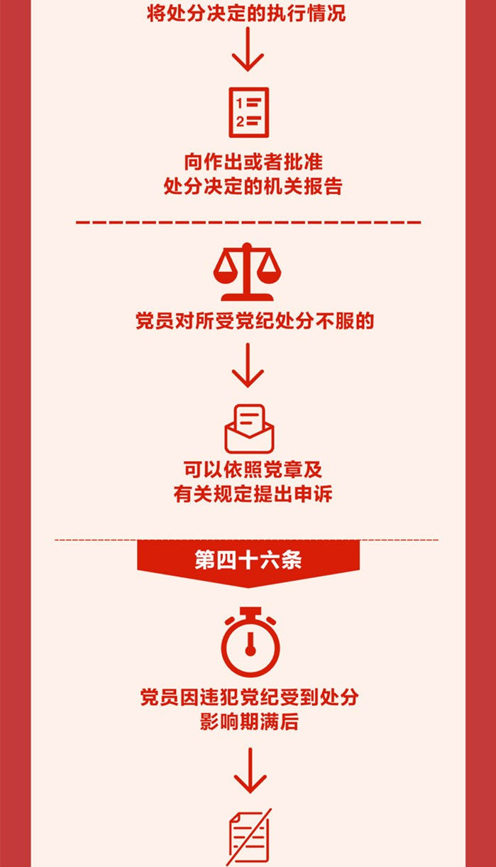 图解《中国共产党纪律处分条例》⑦