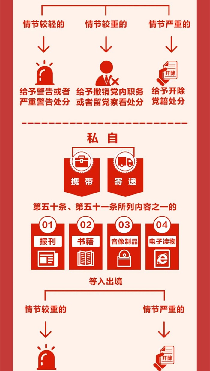 图解《中国共产党纪律处分条例》⑧