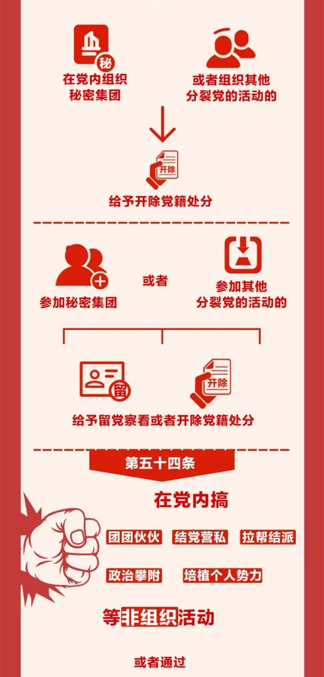 图解《中国共产党纪律处分条例》⑨
