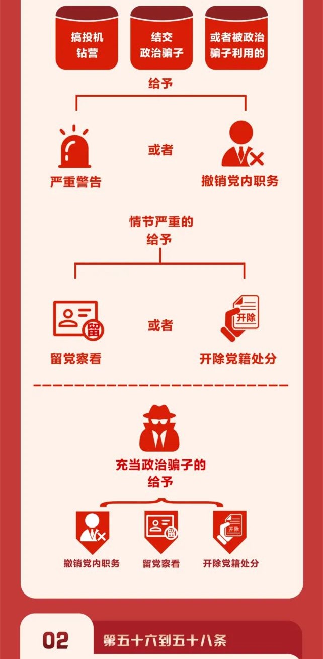 图解《中国共产党纪律处分条例》⑨