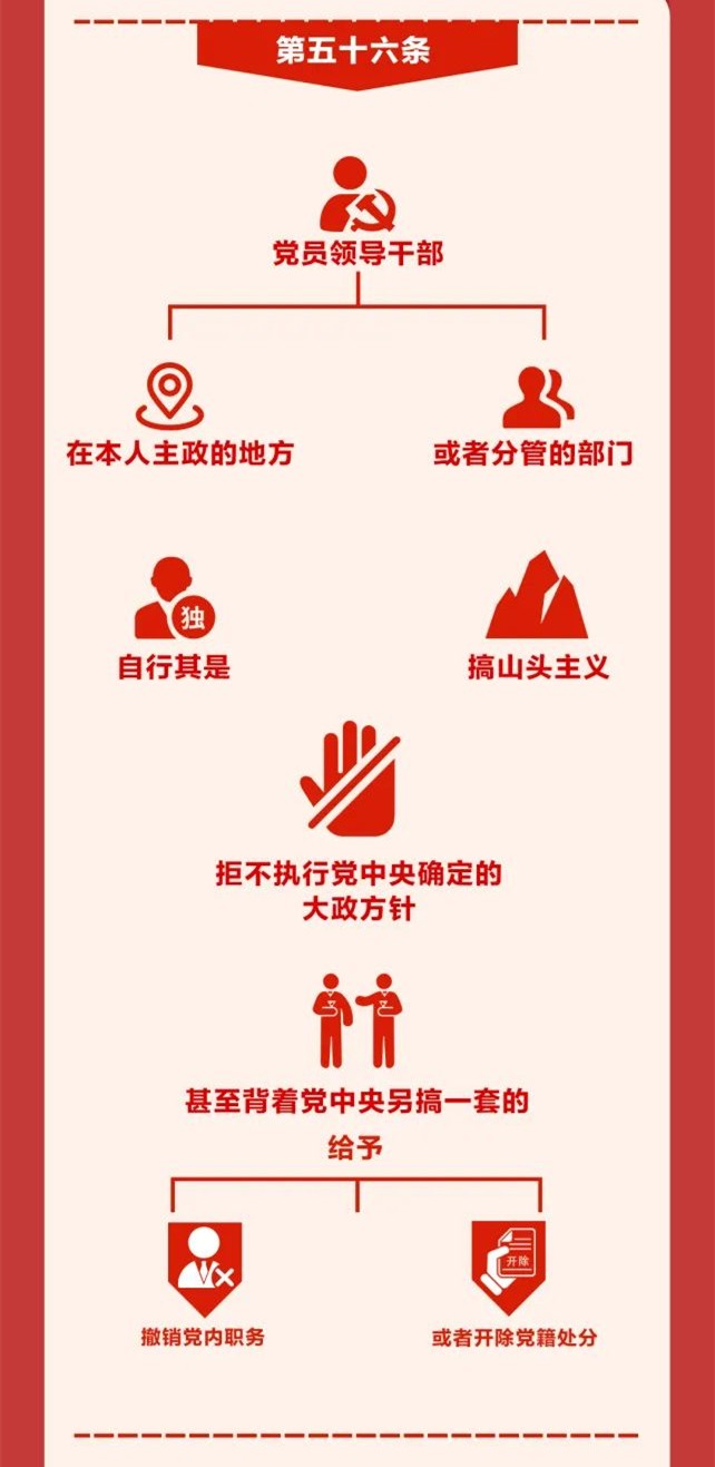 图解《中国共产党纪律处分条例》⑨