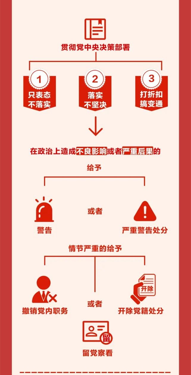 图解《中国共产党纪律处分条例》⑨