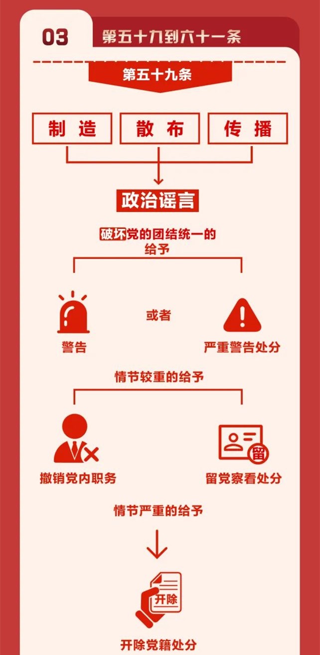 图解《中国共产党纪律处分条例》⑨