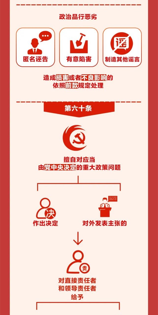 图解《中国共产党纪律处分条例》⑨