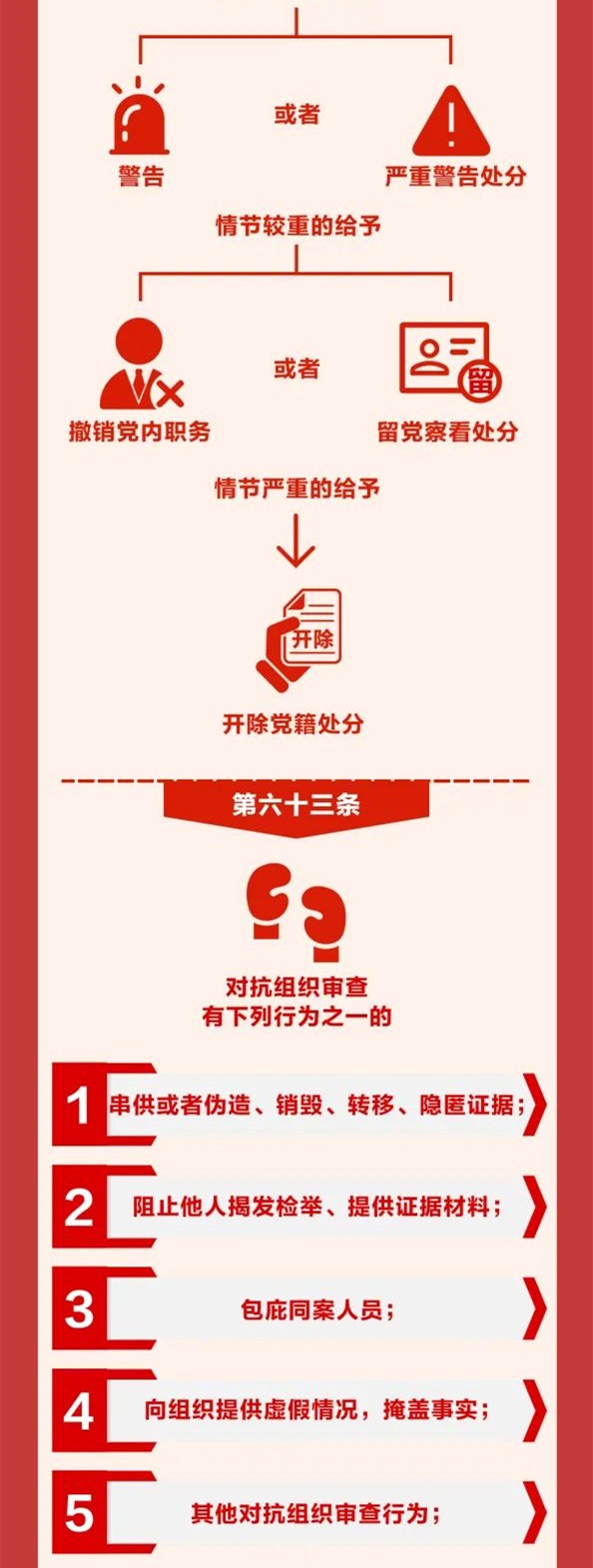 图解《中国共产党纪律处分条例》⑩