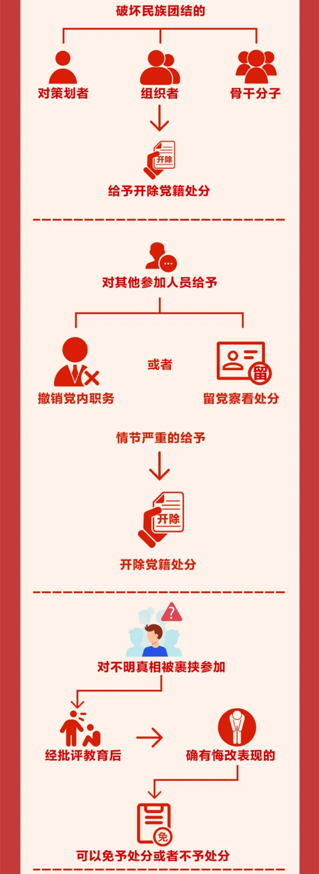 图解《中国共产党纪律处分条例》⑪