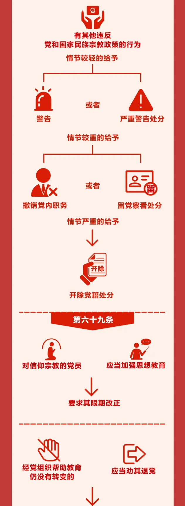 图解《中国共产党纪律处分条例》⑪