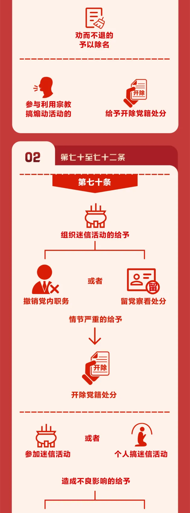 图解《中国共产党纪律处分条例》⑪