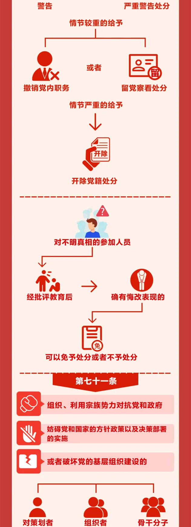 图解《中国共产党纪律处分条例》⑪