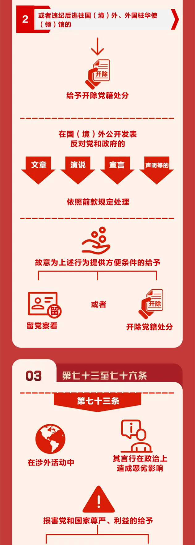 图解《中国共产党纪律处分条例》⑪