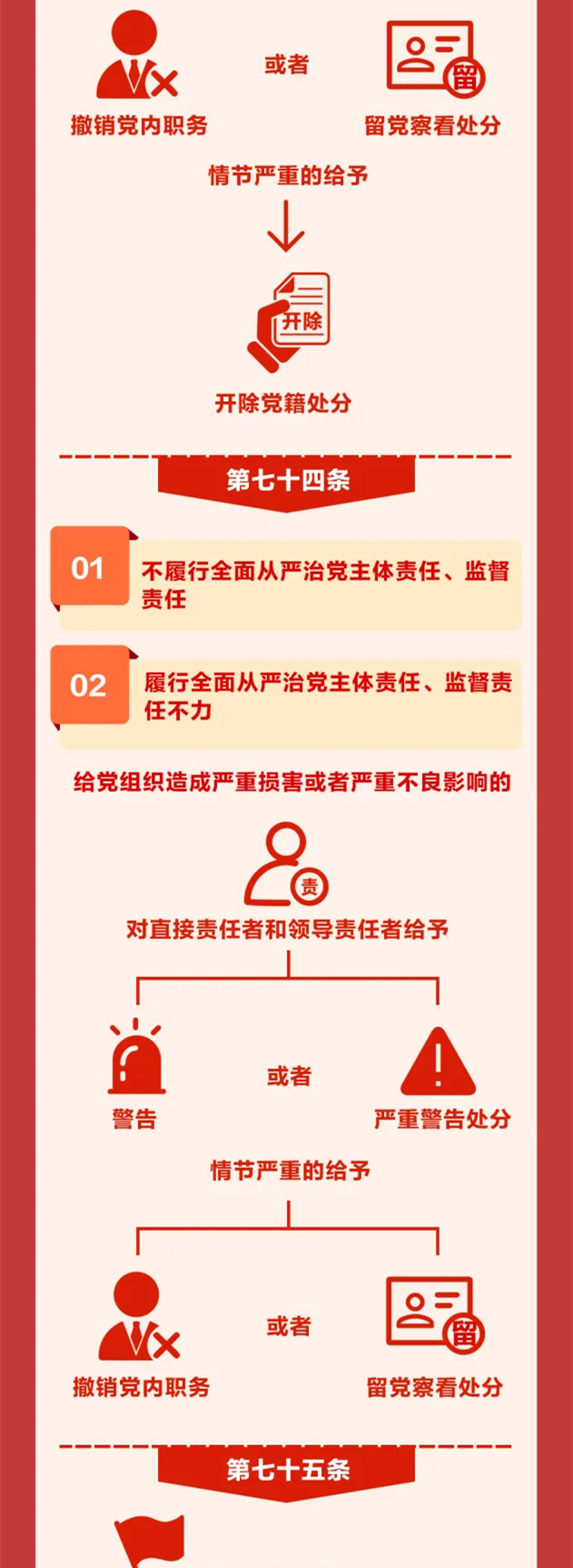 图解《中国共产党纪律处分条例》⑪