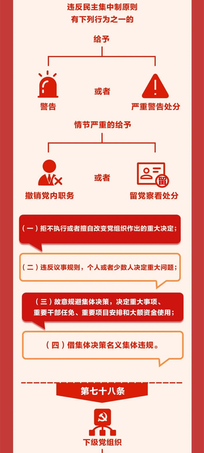 图解《中国共产党纪律处分条例》⑫