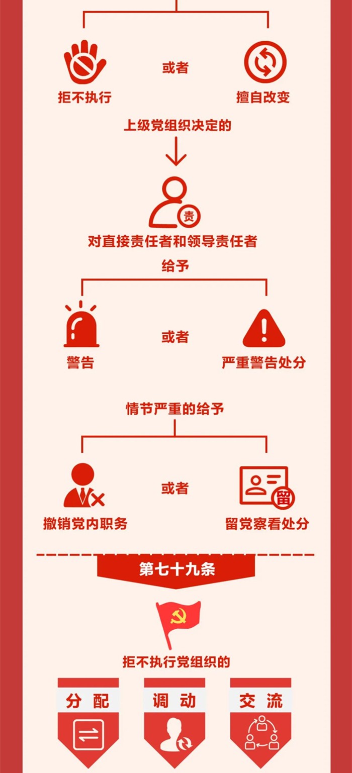 图解《中国共产党纪律处分条例》⑫