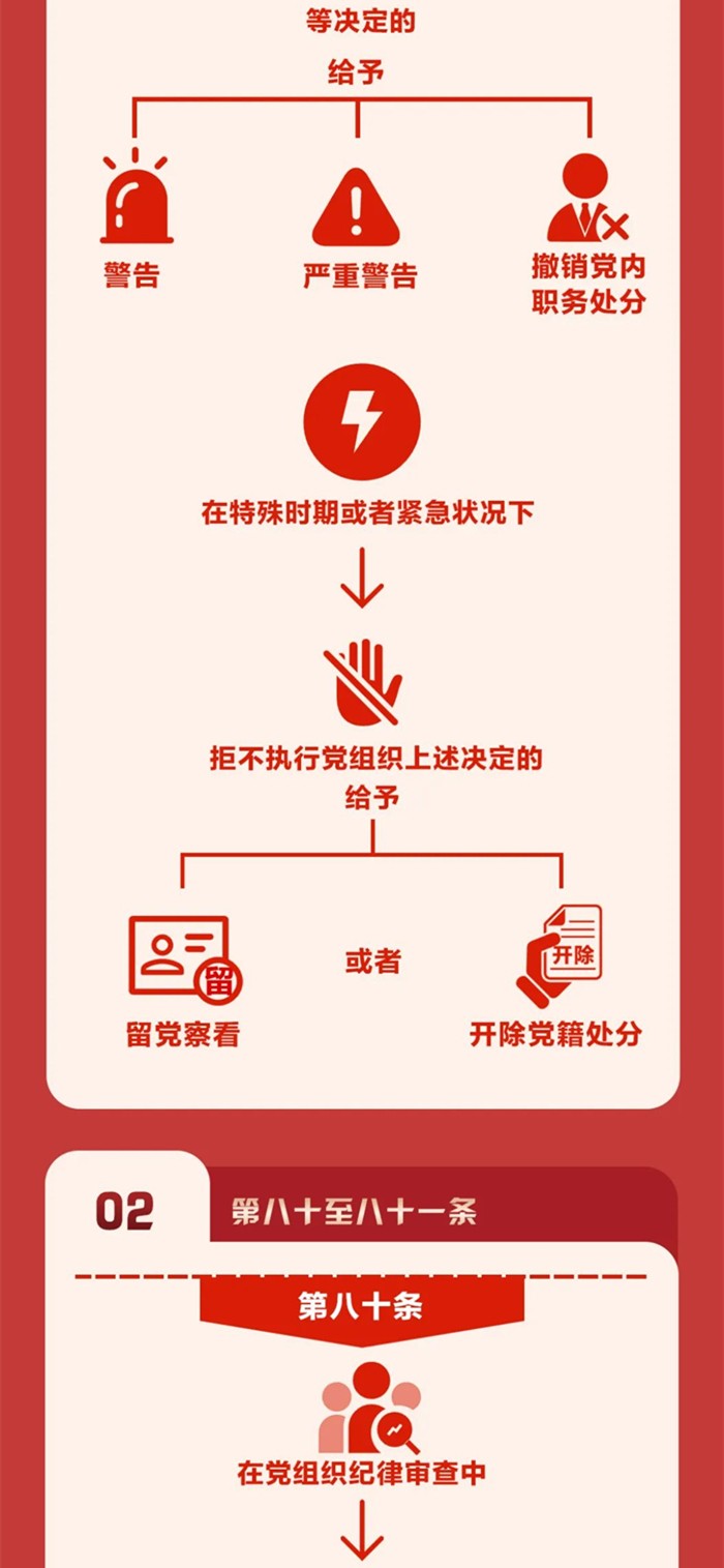 图解《中国共产党纪律处分条例》⑫