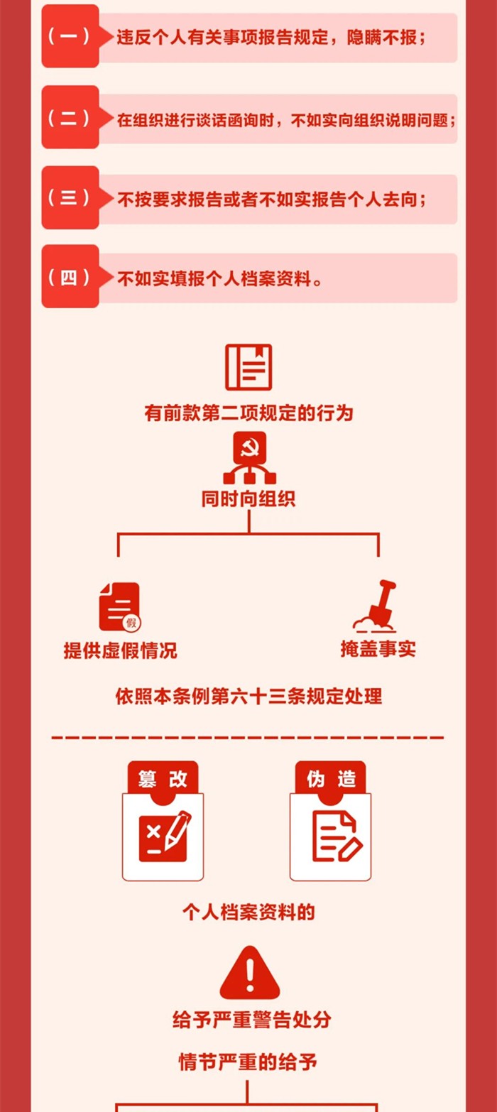 图解《中国共产党纪律处分条例》⑫