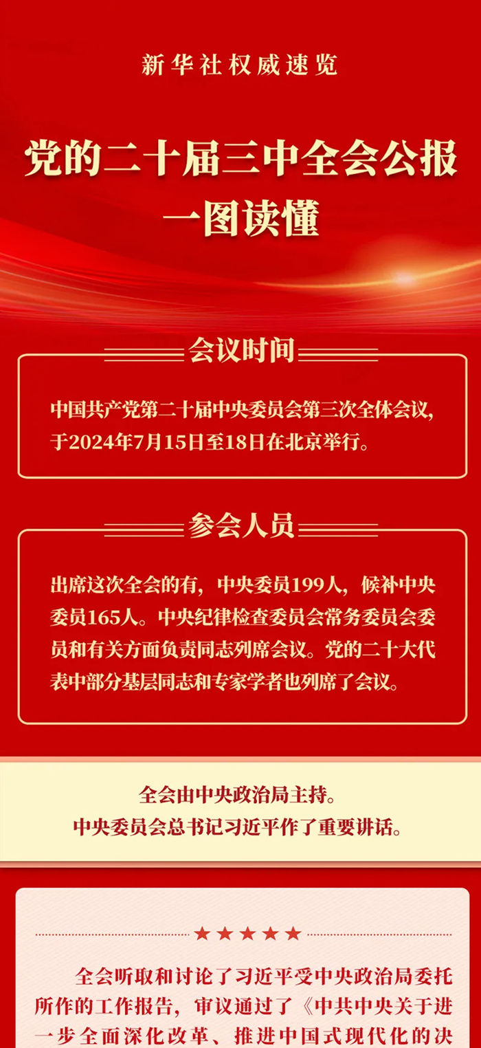党的二十届三中全会公报一图读懂