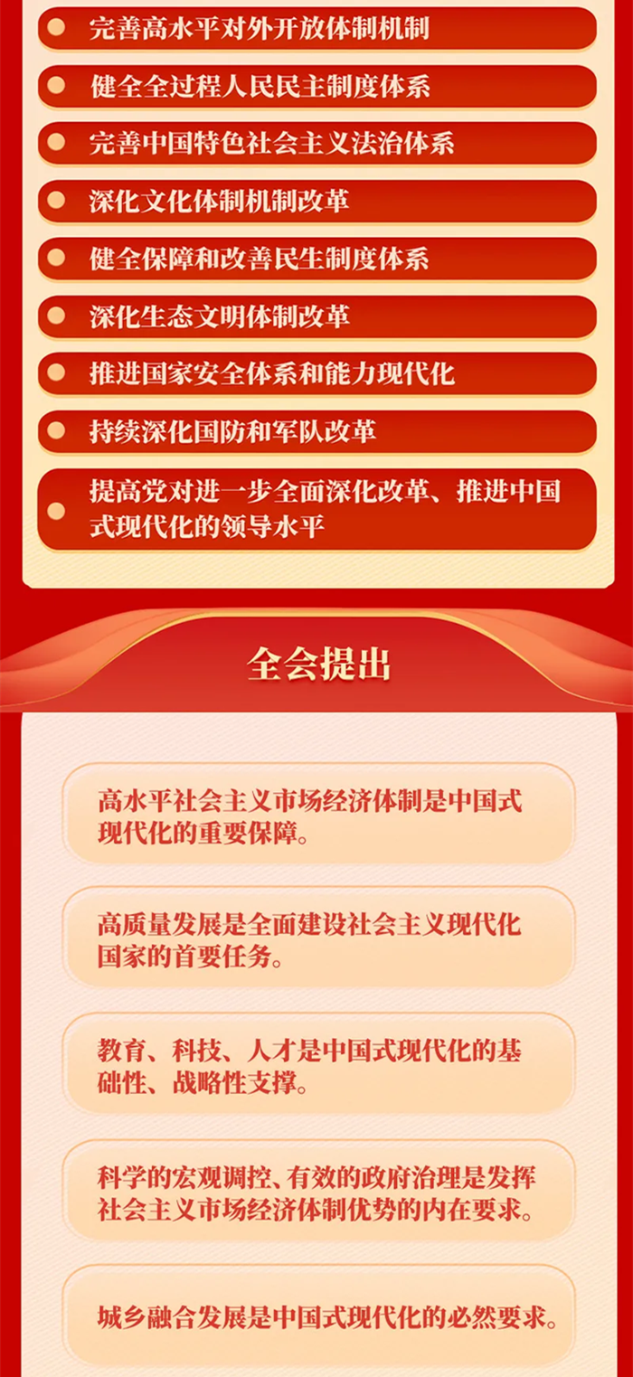 党的二十届三中全会公报一图读懂