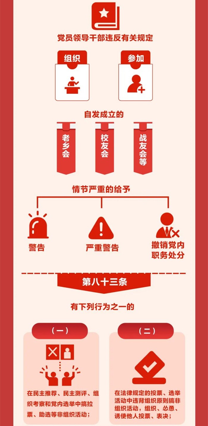 图解《中国共产党纪律处分条例》⑬