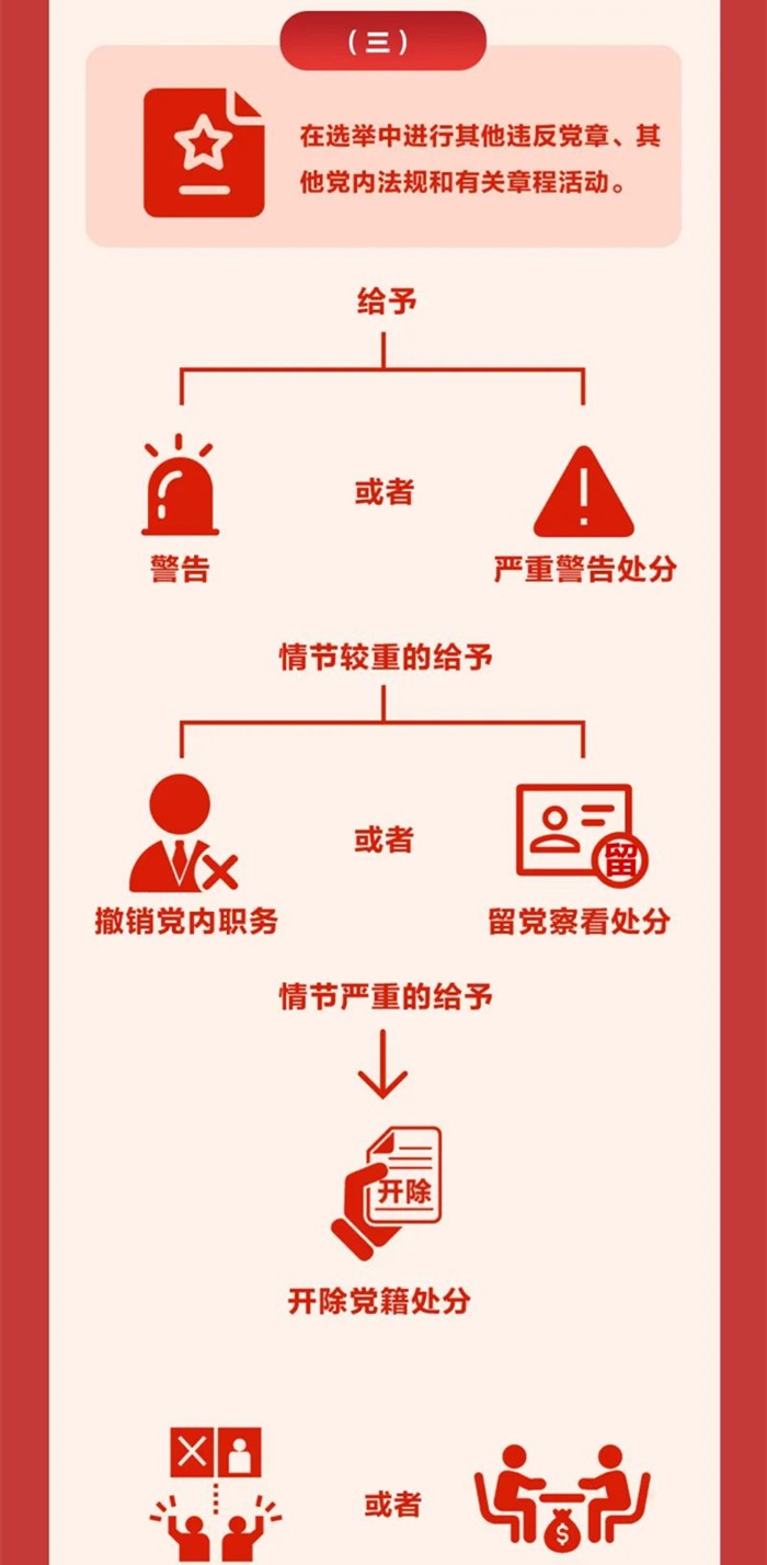 图解《中国共产党纪律处分条例》⑬
