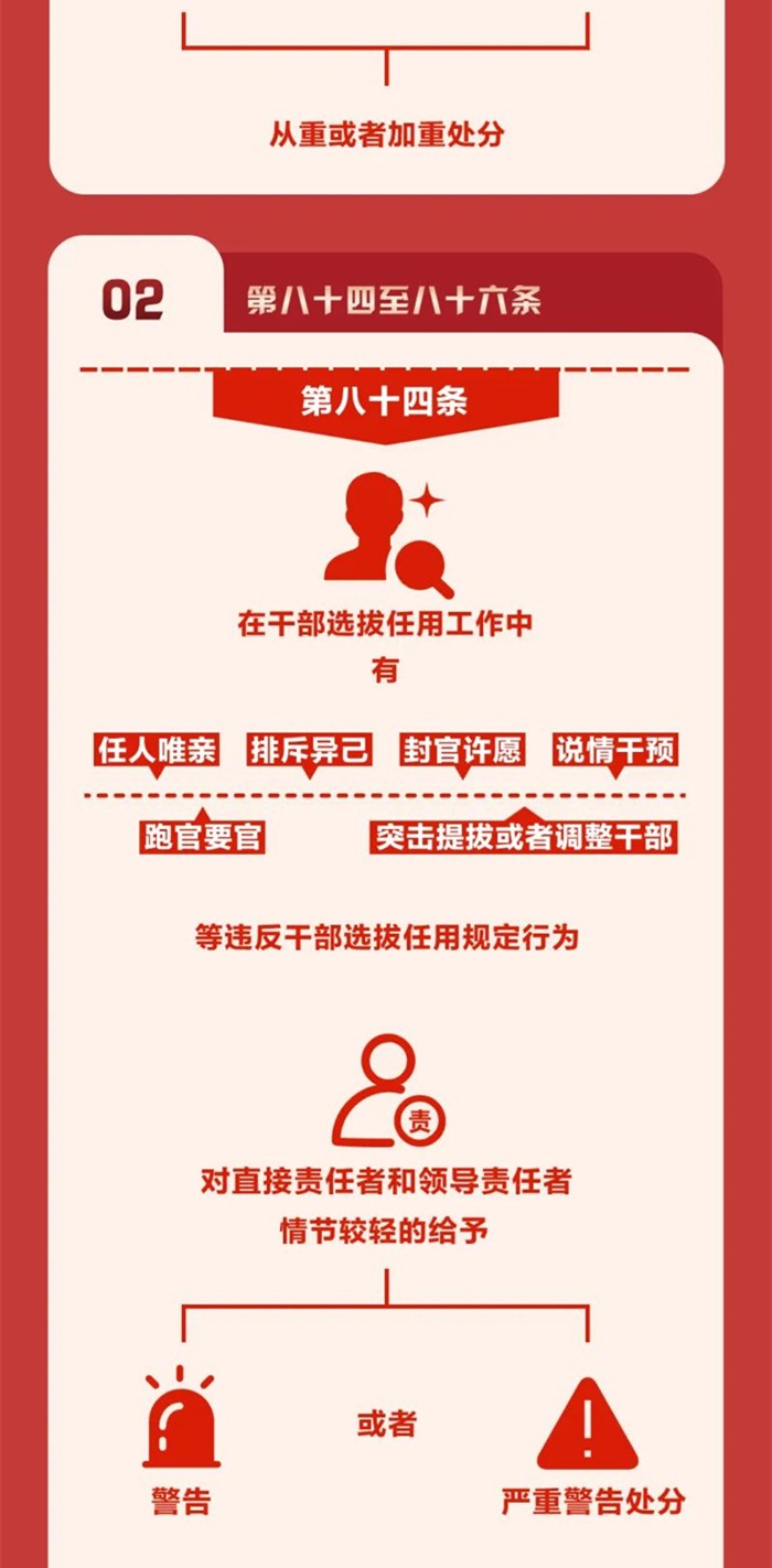 图解《中国共产党纪律处分条例》⑬