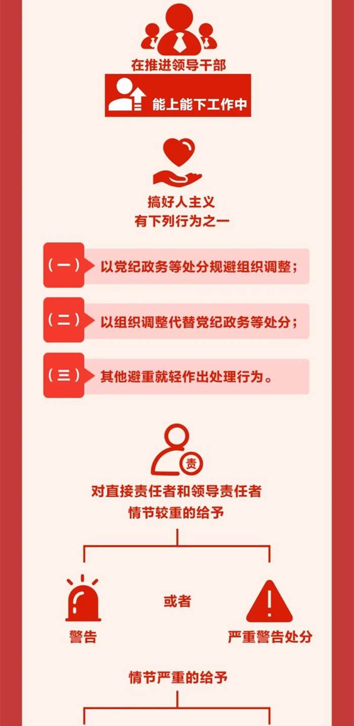 图解《中国共产党纪律处分条例》⑬