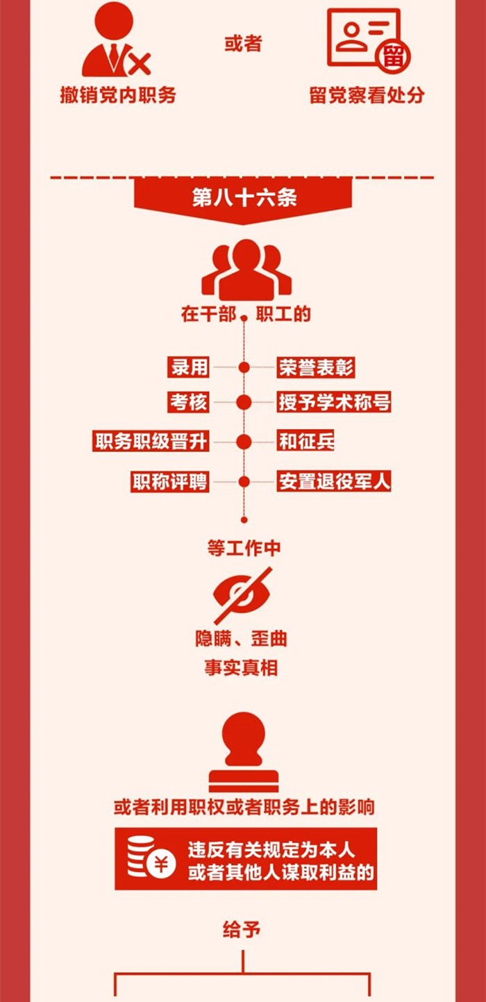 图解《中国共产党纪律处分条例》⑬