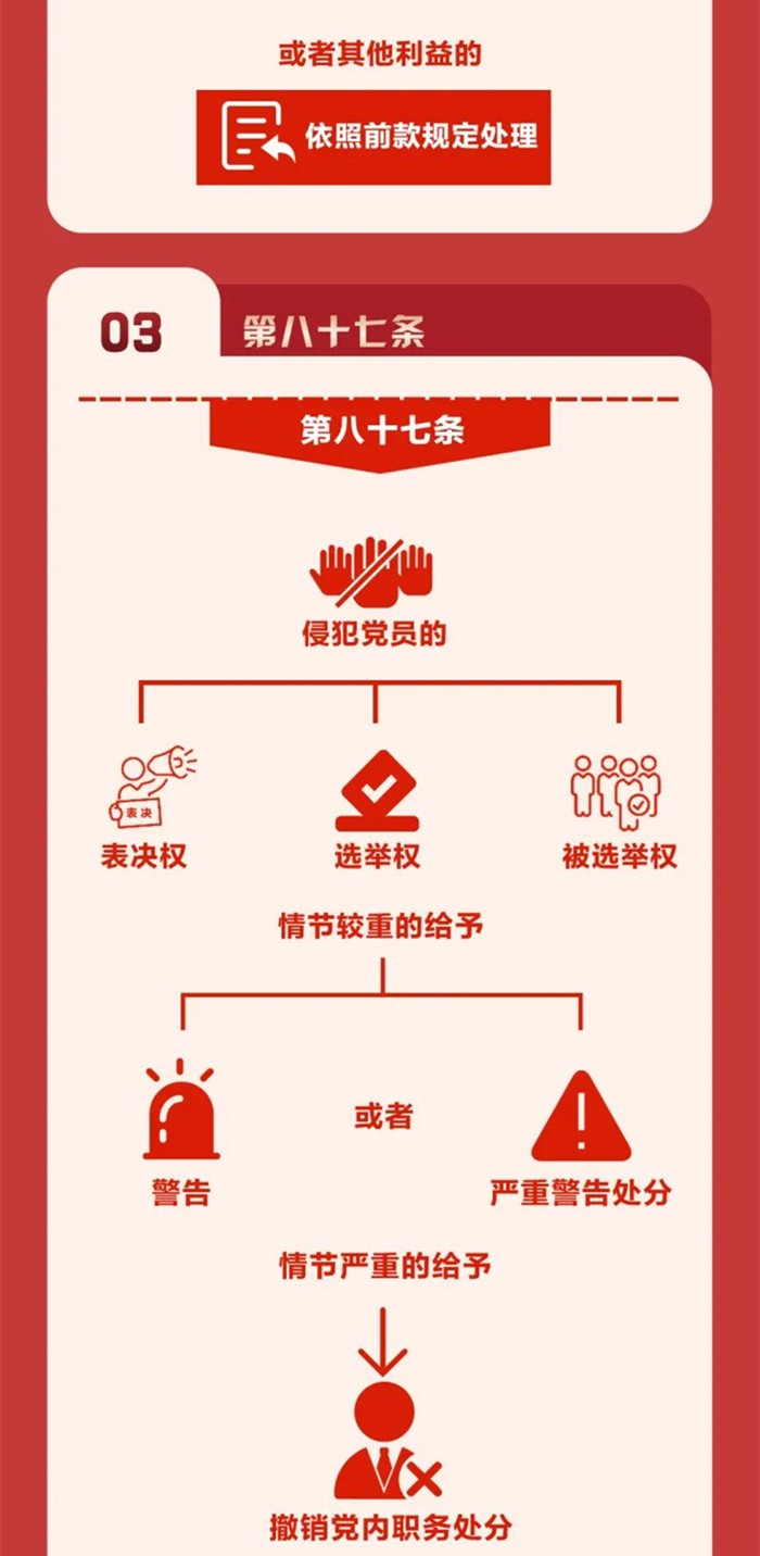 图解《中国共产党纪律处分条例》⑬