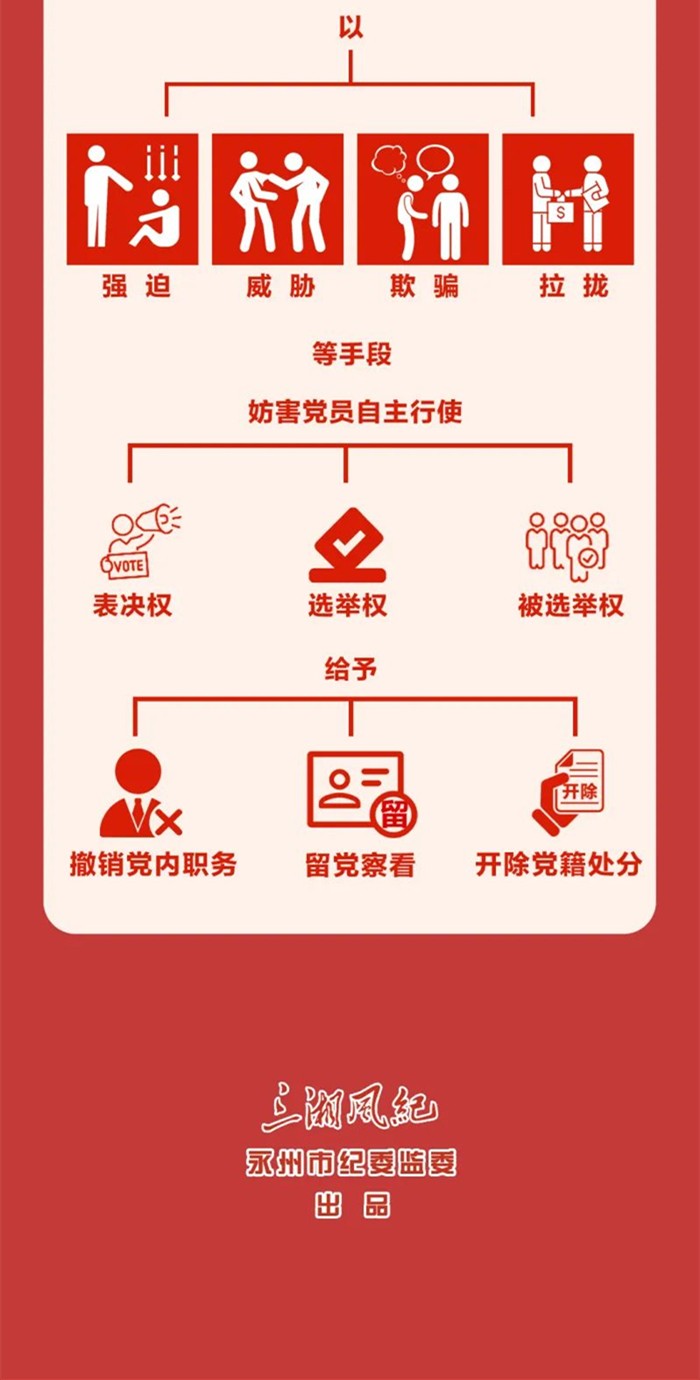图解《中国共产党纪律处分条例》⑬