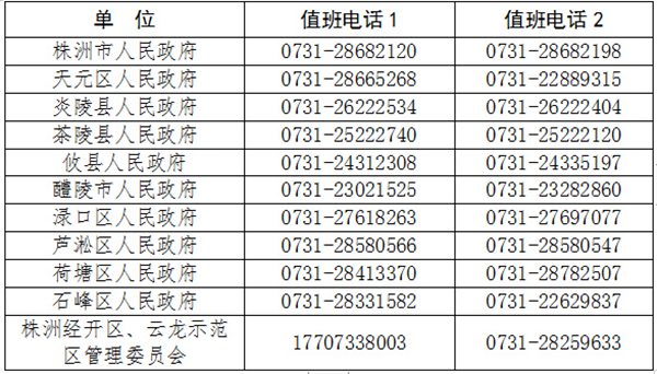 速看！株洲疫情防控工作向导小组发布9条禁令